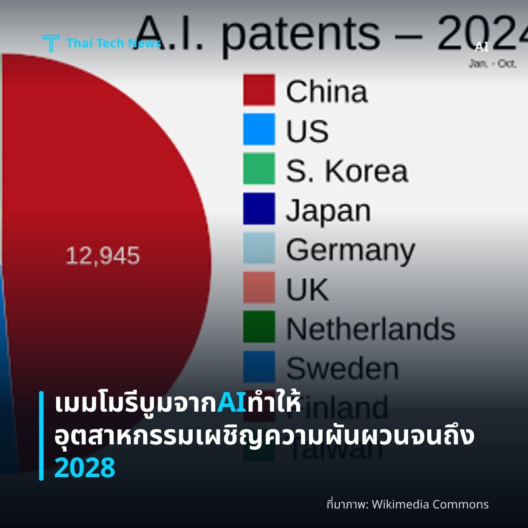 เมมโมรีบูมจาก AI ทำให้อุตสาหกรรมเผชิญความผันผวนจนถึง 2028