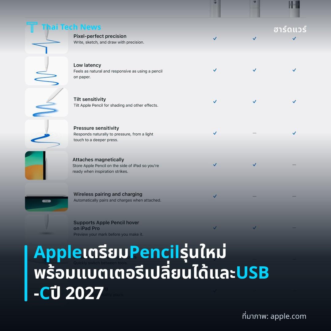 Apple เตรียม Pencil รุ่นใหม่พร้อมแบตเตอรีเปลี่ยนได้และ USB‑C ปี 2027